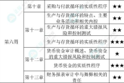 快速瘦身餐，健康美味两不误-制定高效瘦身餐计划