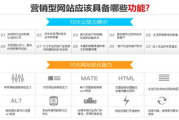 网站优化排名软件，提升企业在线竞争力-推广策略解析