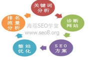 高质量外链平台,提升网站权威性-深度解析与应用策略