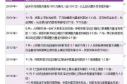 理财规划，实现金玉满堂-财富管理策略解析