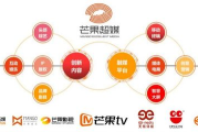 芒果TV下载安装免费,享受海量影视资源-详细教程解析