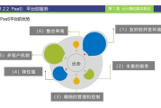 云计算，企业数字化转型的加速器-技术优势与应用策略解析