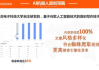 云南网络推广公司排名, 揭秘优质服务背后的秘密-选择指南