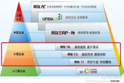 广州用友软件,企业高效管理解决方案-深入应用解析