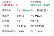 imToken行情功能解析-数字资产管理的智能助手