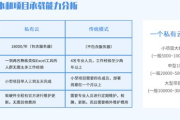软件人力外包公司，优化成本与效率-行业解决方案解析