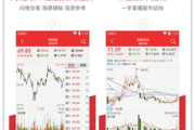 炒股软件App排名,功能对比与选择指南
