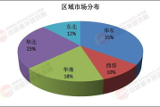 瘦身餐馆加盟店经营策略与市场前景解析