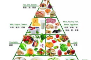 孕期瘦身攻略，健康恢复身材-产后瘦身方法解析
