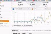 淘宝直通车推广效果分析与策略优化-提升转化率的秘密武器
