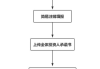 杭州公司注册流程与优惠政策解析-创业必备指南