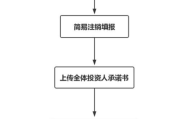 杭州公司注册流程与优惠政策解析-创业必备指南