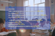 宜昌风尚彩妆学校,专业彩妆教育-打造时尚美妆人才