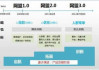 网盟推广策略与效果分析-提升在线曝光度的解决方案
