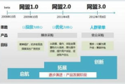 网盟推广策略与效果分析-提升在线曝光度的解决方案