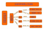 免费打电话软件的优势与选择指南-通信新时代的省钱技巧