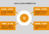 进销存软件,简单易用-挑选最适合企业的解决方案解析