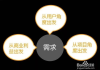 东营SEO整站优化,提升网站性能的策略与实践解析
