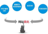 深圳网站优化费用解析-价格、服务与价值评估