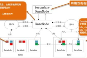 分享系统瘦身,提升性能与用户体验-解决方案解析