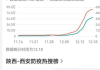 全国各城市疫情搜索高峰进度分析-实时数据解读与趋势预测
