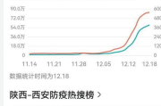 全国各城市疫情搜索高峰进度分析-实时数据解读与趋势预测