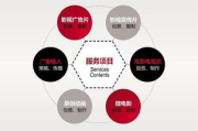 企业宣传片制作成本解析-影响因素与预算指南