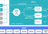 百度广告费用解析-定价策略与优化建议