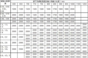 18c?m12c?m尺寸差异及实际应用解析