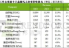 彩妆代工厂排名及优势解析-助力品牌商精准选择