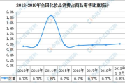 彩妆市场前景分析与趋势预测-消费者需求解读