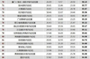 中国百强城市榜单解读-评价体系与城市实力分析