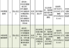 Windows 7升级到Windows 10全攻略-操作步骤与注意事项