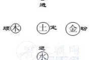 初学者太极入门指南-一步一步教学解析