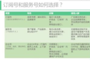 公众号运营方案策划书，提升品牌影响力-全面攻略解析