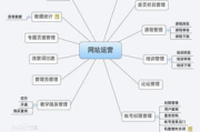 网站优化建设,提升在线竞争力的关键步骤-全面策略解析