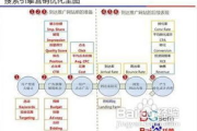 关键词排名价格,影响因素及优化策略解析