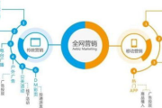 武汉网络推广公司,专业服务-提升企业在线影响力