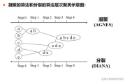 聚类分析软件，助力数据挖掘与分析-功能与选择指南