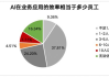 AI电商运营策略与实践-提升销售与用户体验