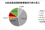 AI电商运营策略与实践-提升销售与用户体验