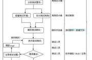 动画制作技巧与优化策略解析