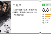 高分电影网站推荐与分析