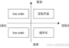 无代码开发平台的优势与选择指南-技术变革下的创新解决方案