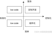 无代码开发平台的优势与选择指南-技术变革下的创新解决方案