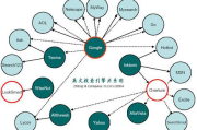 搜索引擎推广SEM,提升在线可见性-策略与技巧解析