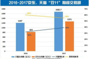 免费自学电商教程-零基础入门到精通指南