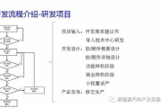 卓越软件管理系统-构建高效企业运营的核心竞争力