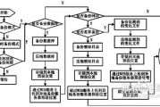 手机恢复出厂设置后数据还原全攻略-详细步骤与技巧解析
