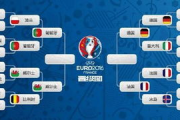 2023年世界杯半决赛对阵表及队伍分析-前瞻预测与精彩前瞻